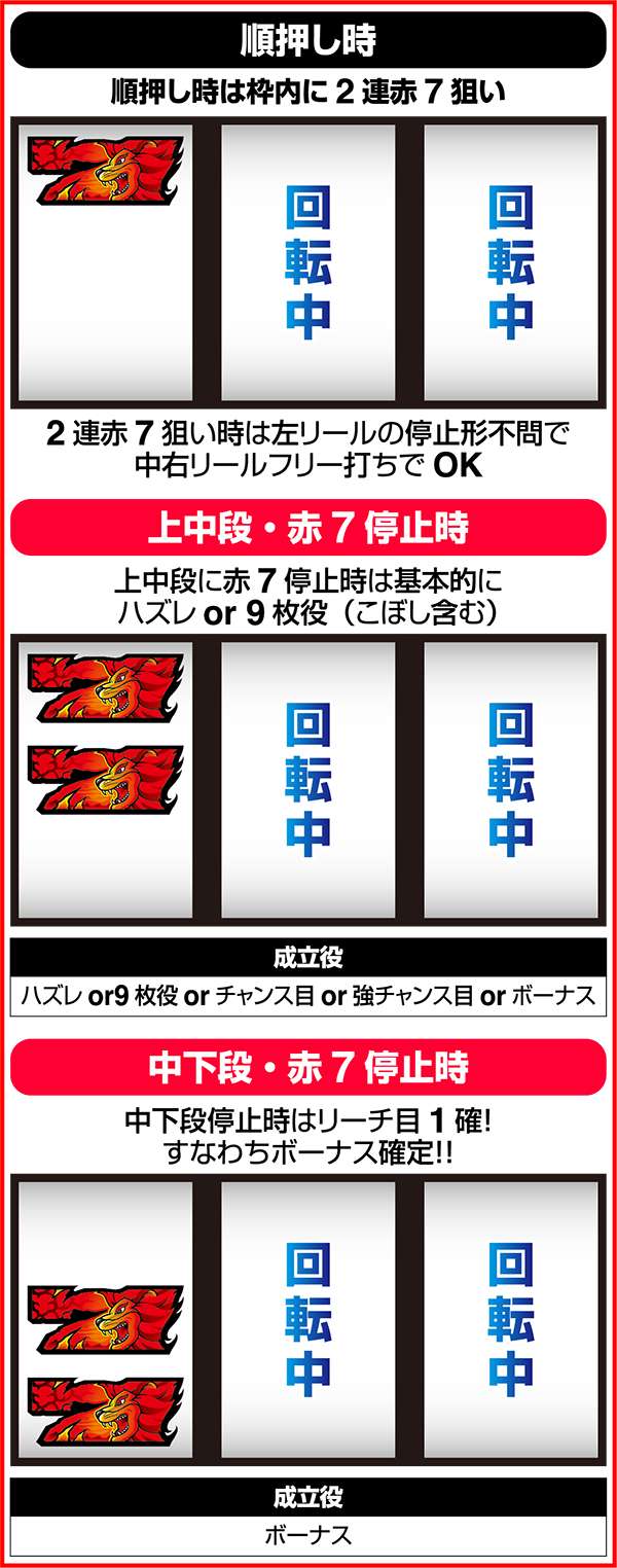 獣王王者の覚醒通常時の打ち方