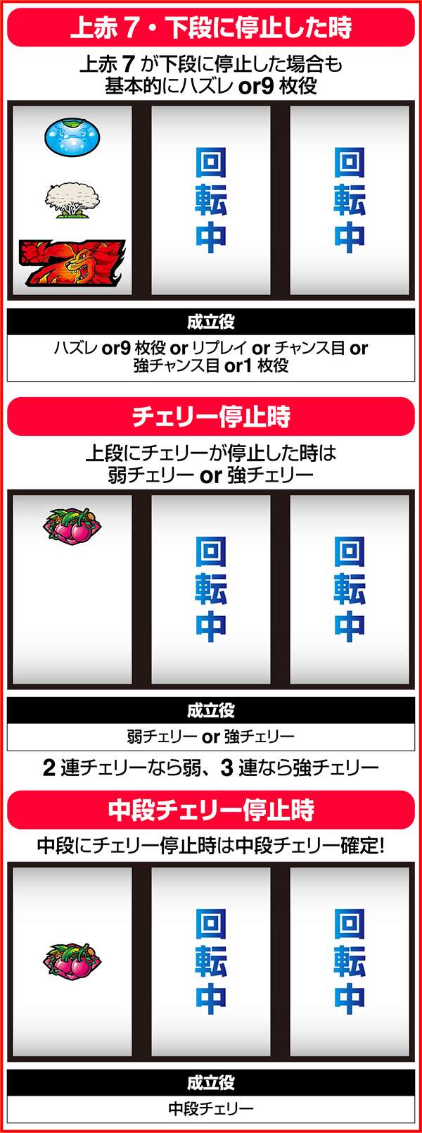 獣王王者の覚醒通常時の打ち方