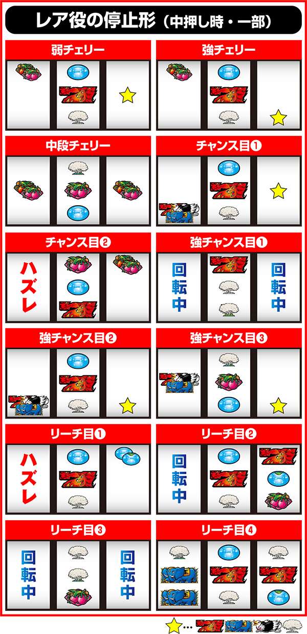 獣王王者の覚醒通常時の打ち方