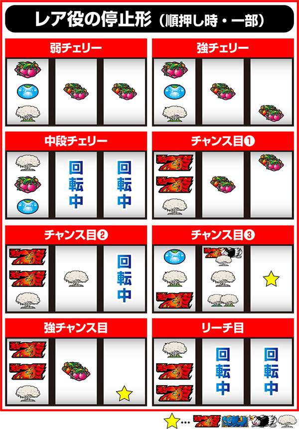 獣王王者の覚醒通常時の打ち方