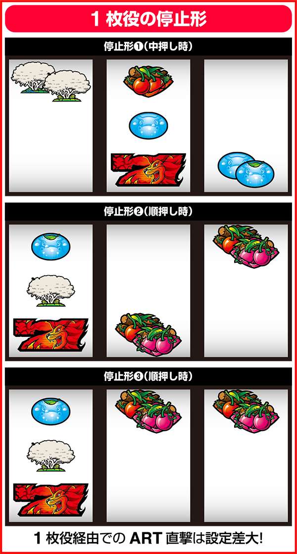 獣王王者の覚醒通常時の打ち方