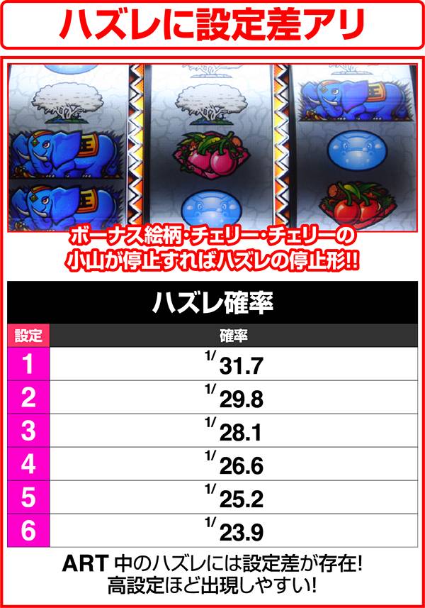 獣王王者の覚醒ハズレに設定差アリ