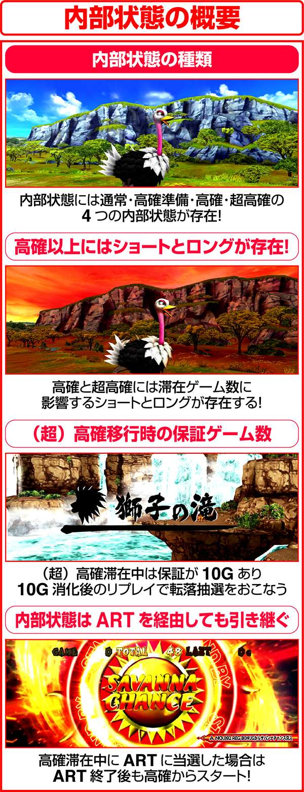 獣王王者の覚醒内部状態の概要