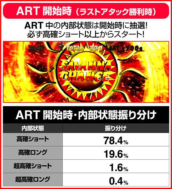 獣王王者の覚醒内部状態の移行率