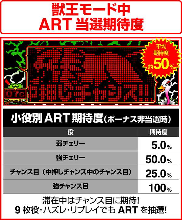 獣王王者の覚醒獣王モード中ART当選期待度