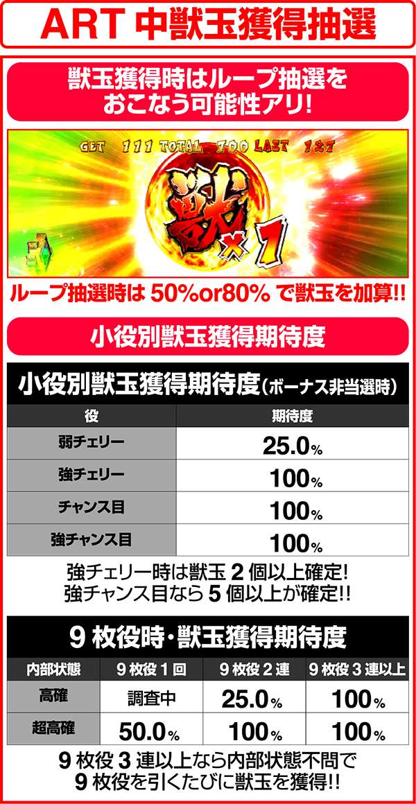 獣王王者の覚醒ART中獣玉獲得抽選