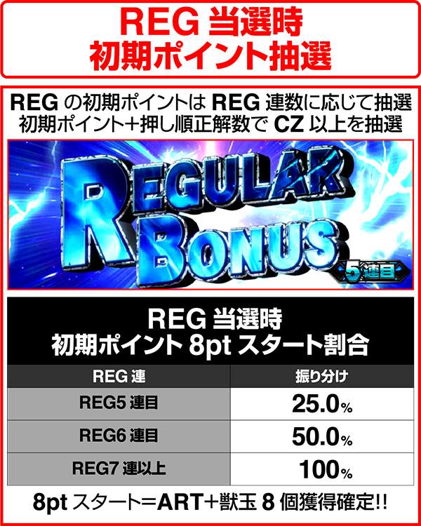 獣王王者の覚醒REG当選時初期ポイント抽選