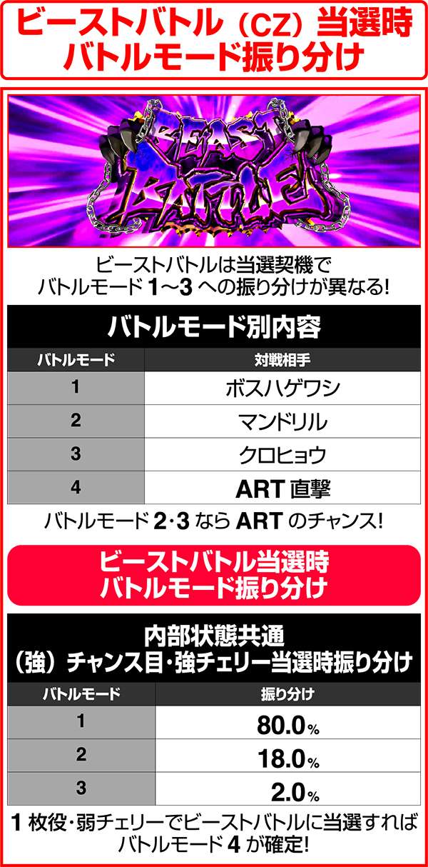 獣王王者の覚醒ビーストバトル（CZ）当選時バトルモード振り分け