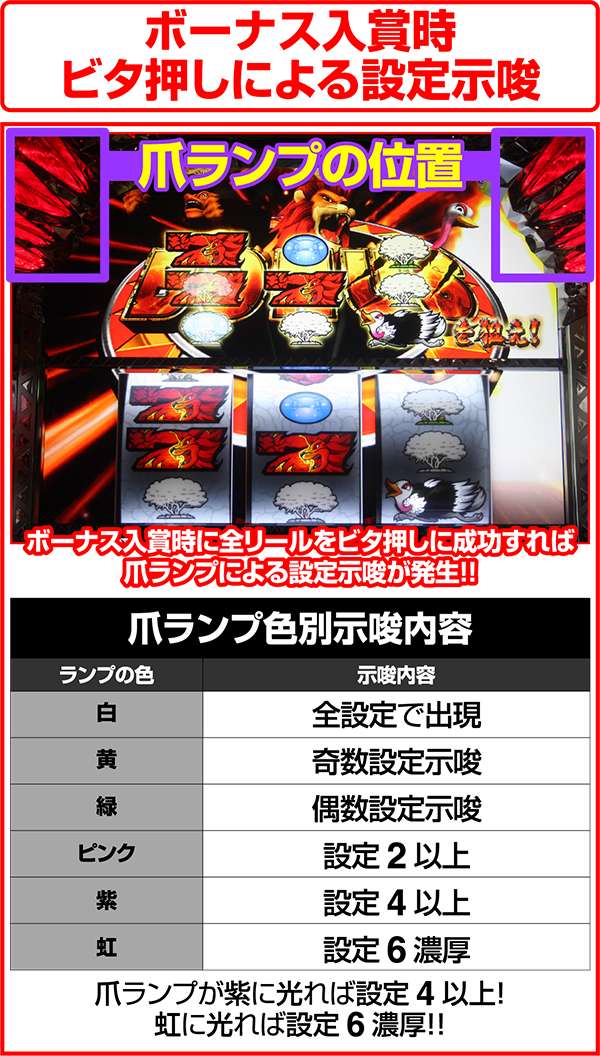 獣王王者の覚醒ボーナス入賞時ビタ押しによる設定示唆