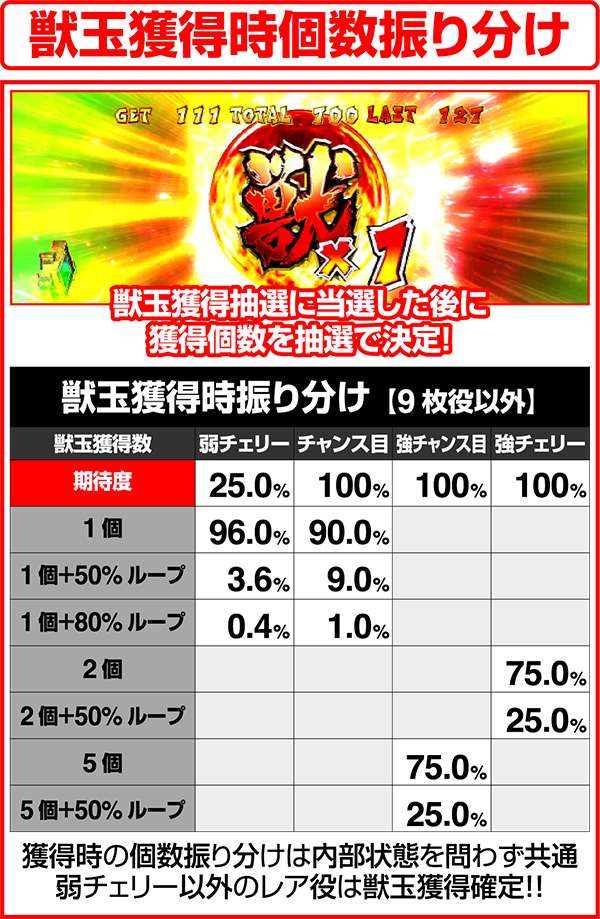 獣王王者の覚醒獣玉獲得時獣玉個数振り分け