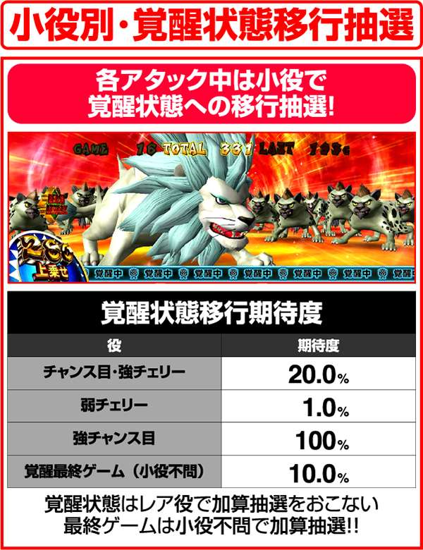 獣王王者の覚醒小役別覚醒状態移行抽選