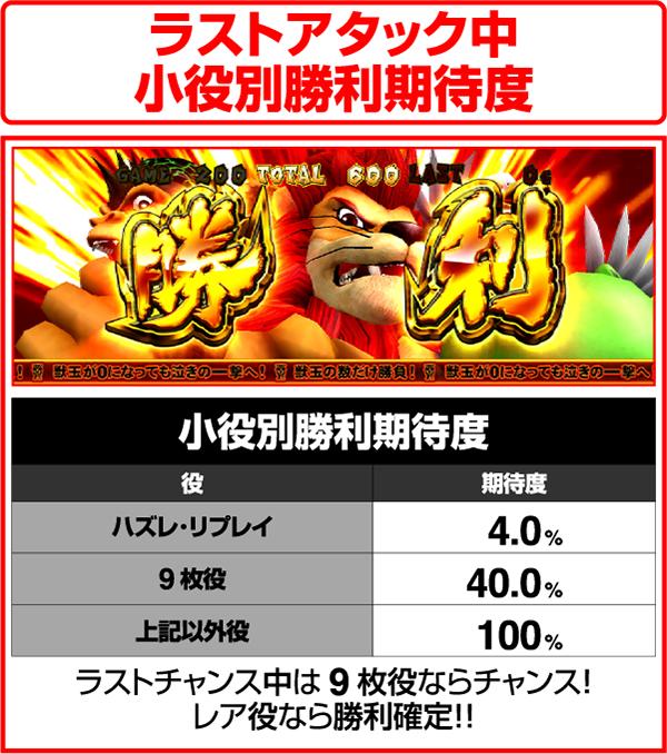 獣王王者の覚醒ラストアタック中・小役別勝利期待度