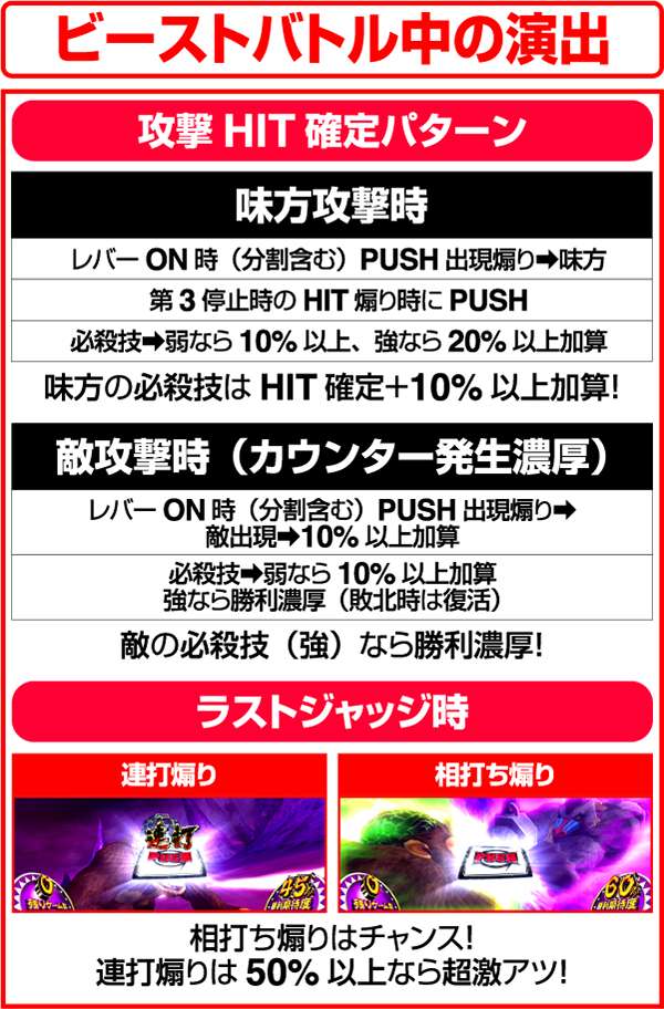 獣王王者の覚醒ビーストバトル中の演出