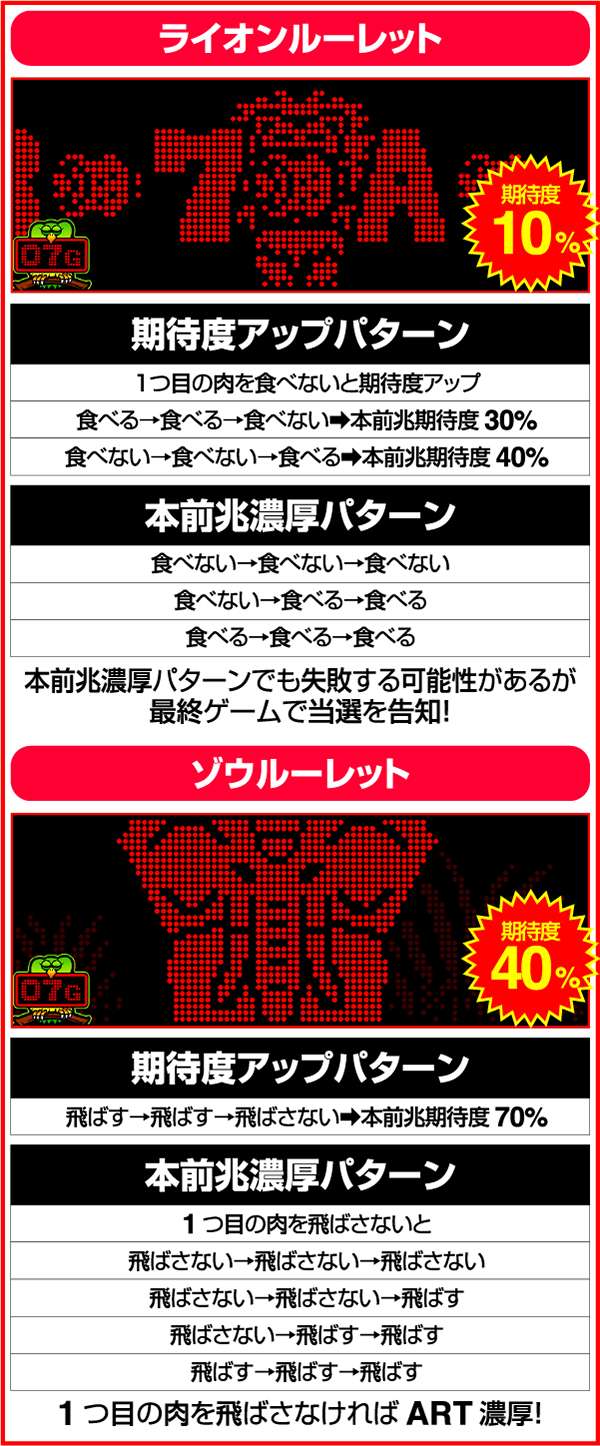 獣王王者の覚醒獣王モード中の法則
