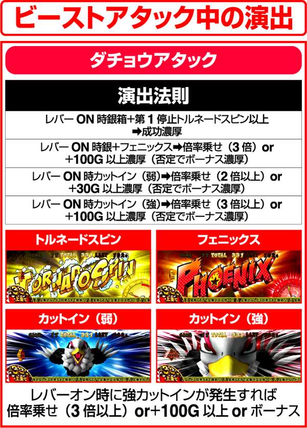 獣王王者の覚醒ビーストアタック中の演出