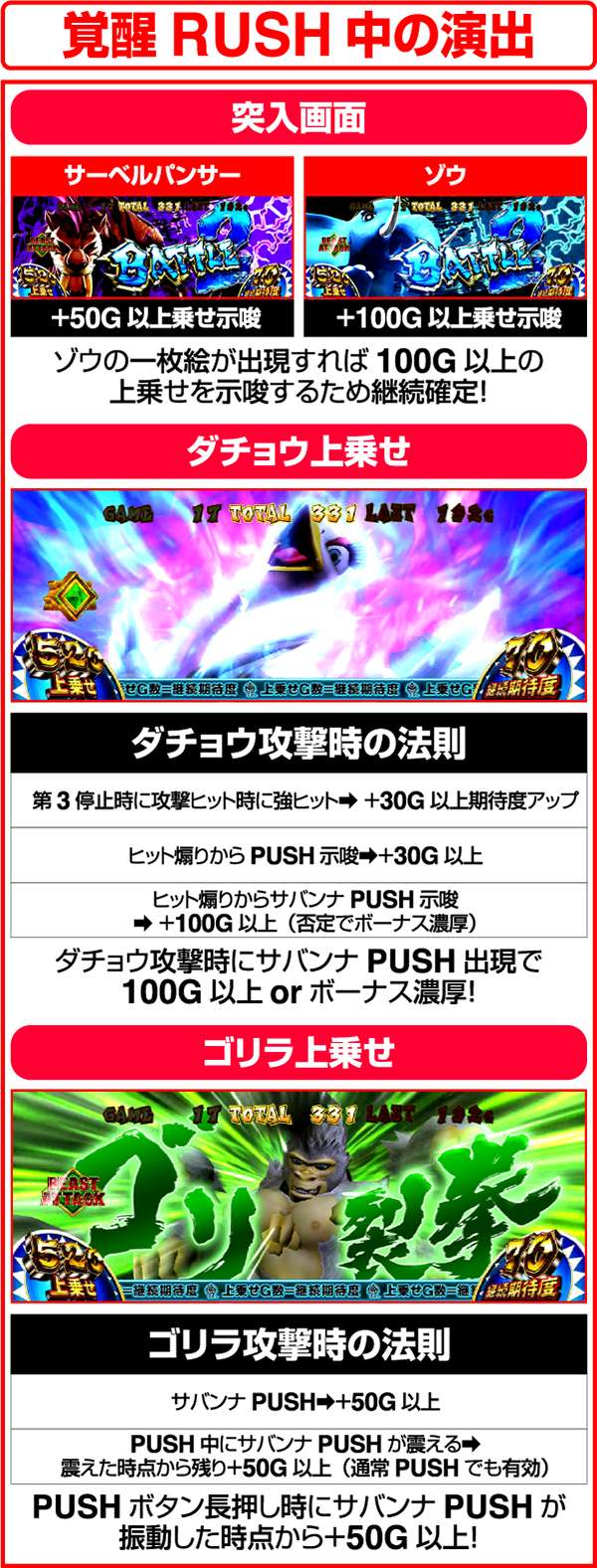 獣王王者の覚醒覚醒RUSH中の演出