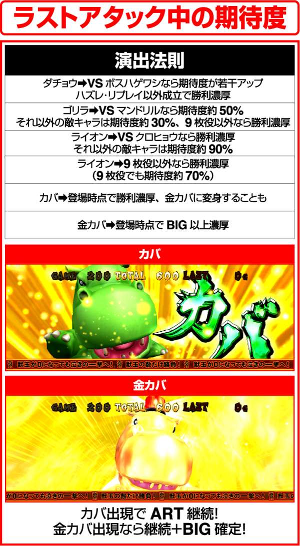 獣王王者の覚醒ラストアタック中の期待度