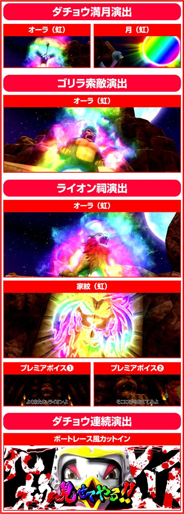 獣王王者の覚醒プレミアム演出