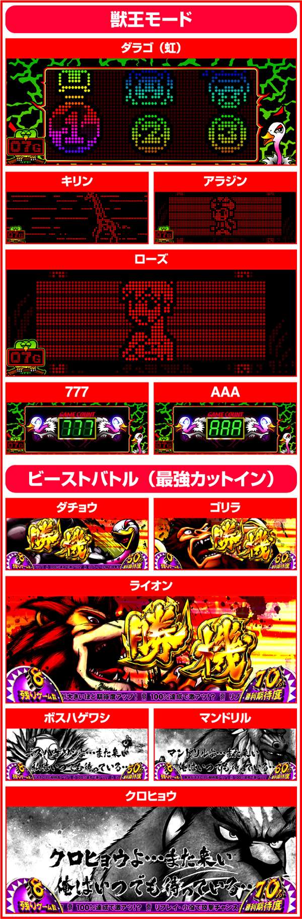 獣王王者の覚醒プレミアム演出