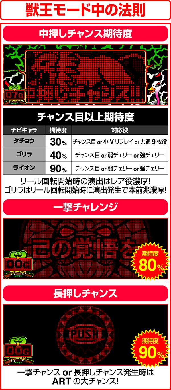 獣王王者の覚醒獣王モード中の法則