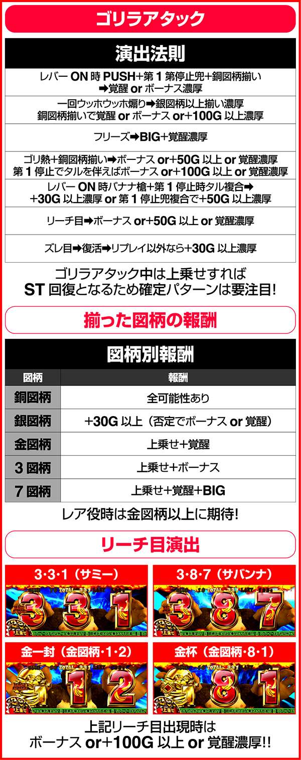 獣王王者の覚醒ビーストアタック中の演出