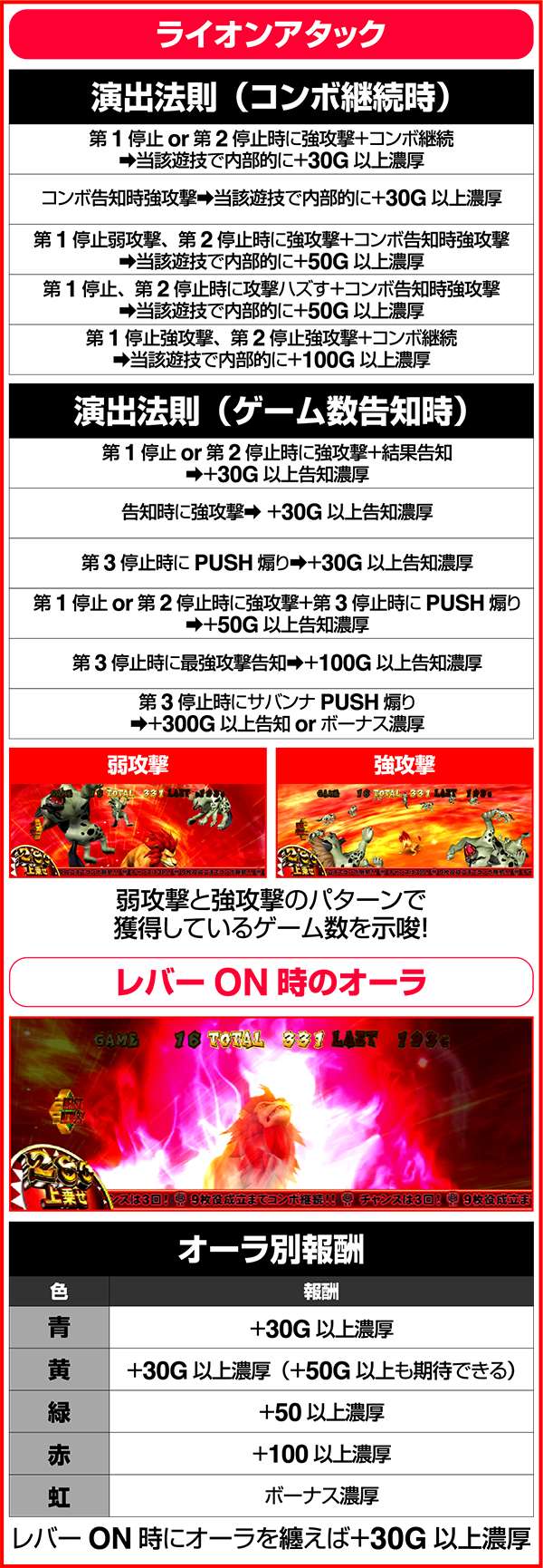 獣王王者の覚醒ビーストアタック中の演出