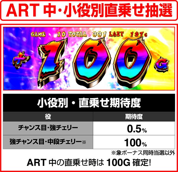 獣王王者の覚醒ART中･小役別直乗せ抽選