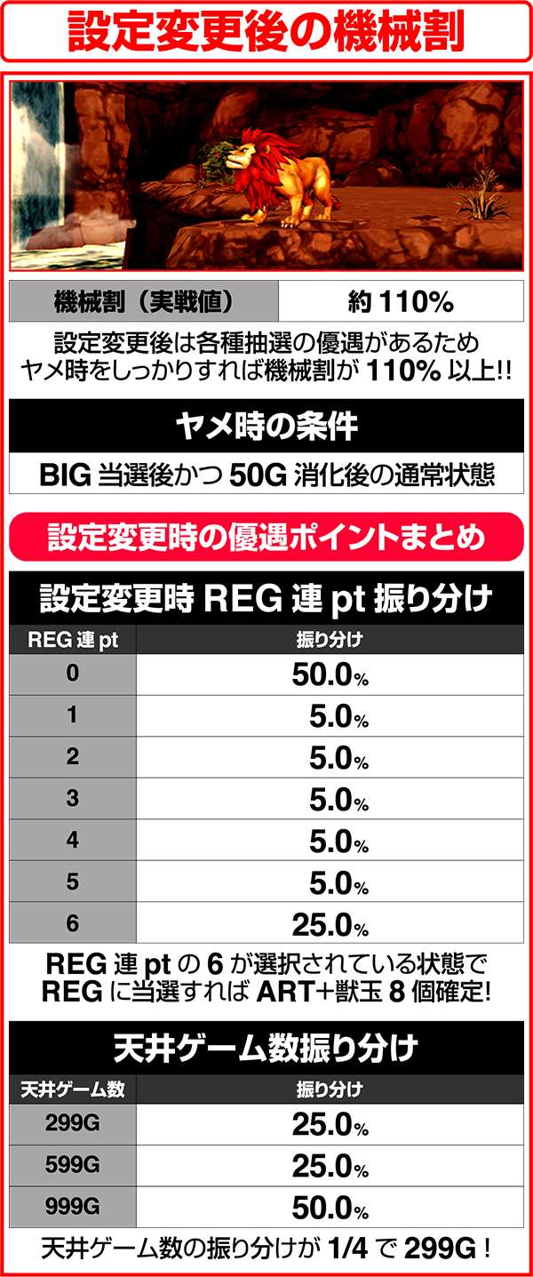 獣王王者の覚醒設定変更後の機械割