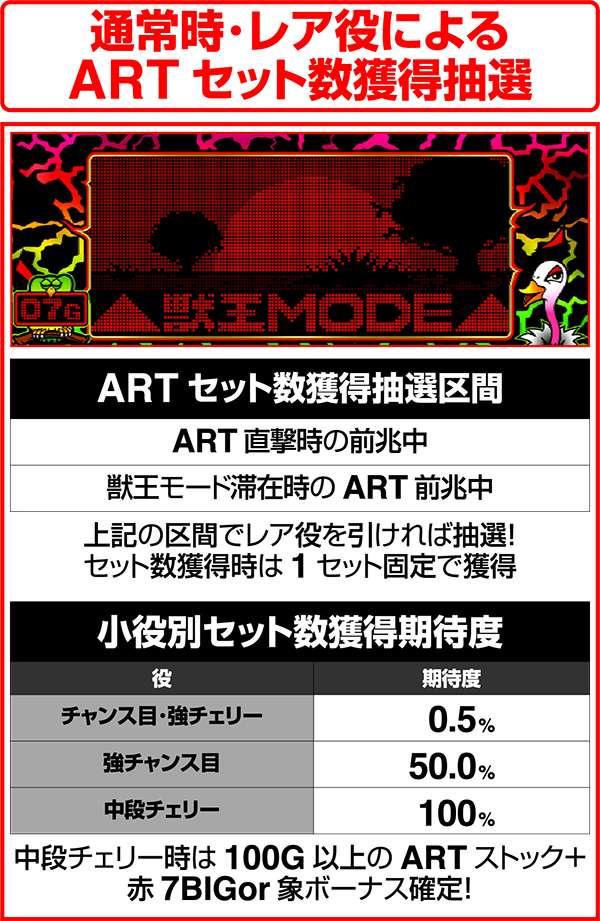 獣王王者の覚醒通常時･レア役によるARTセット数獲得抽選