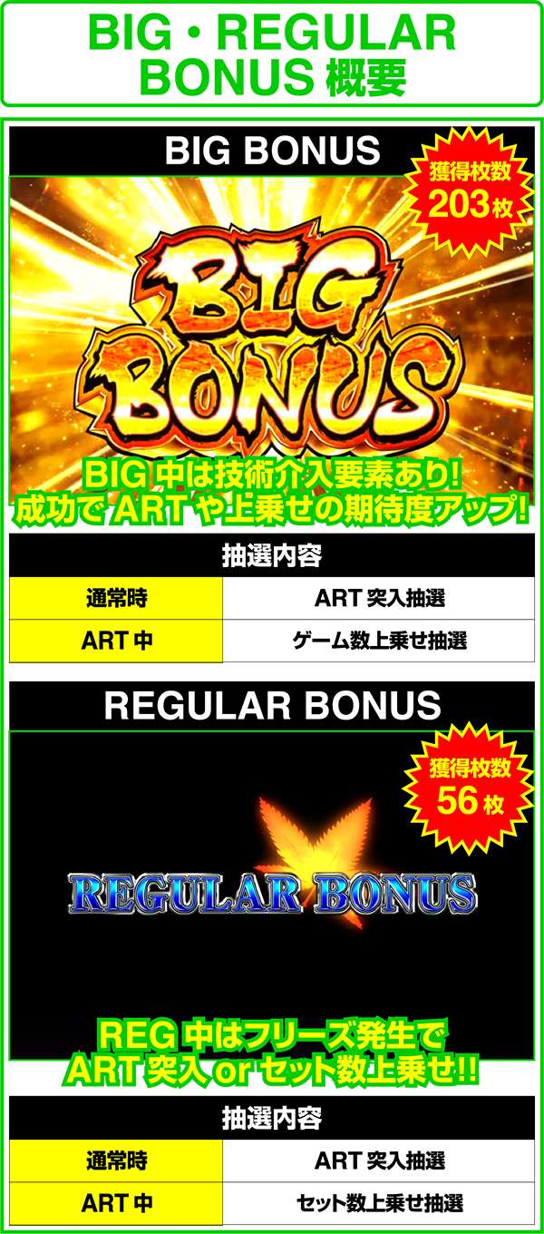 忍魂 暁ノ章BIG・REGULARボーナス