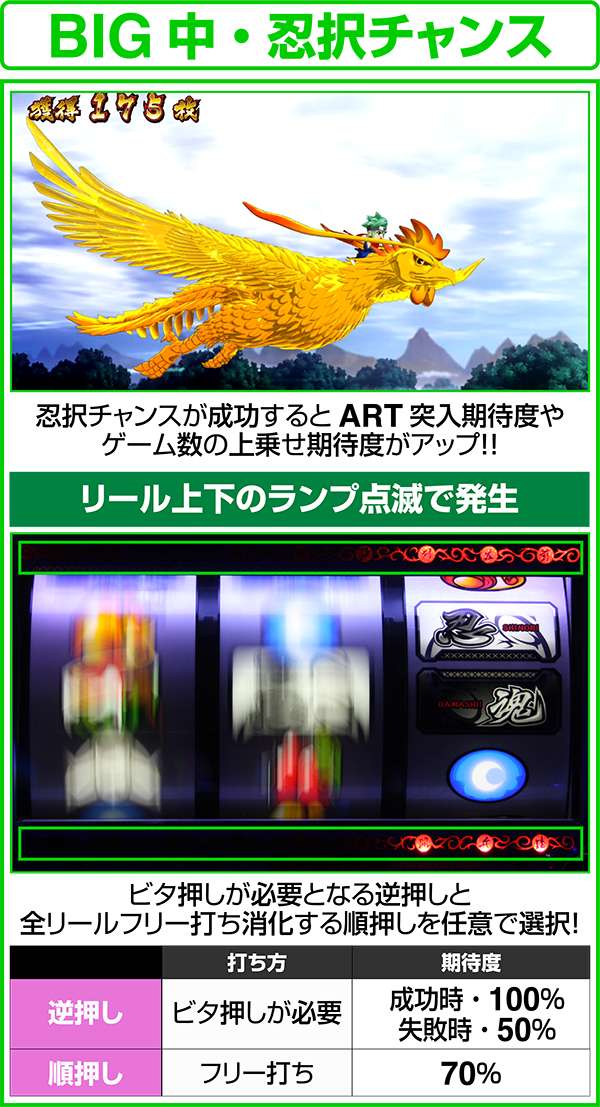 忍魂 暁ノ章BIG中の技術介入要素