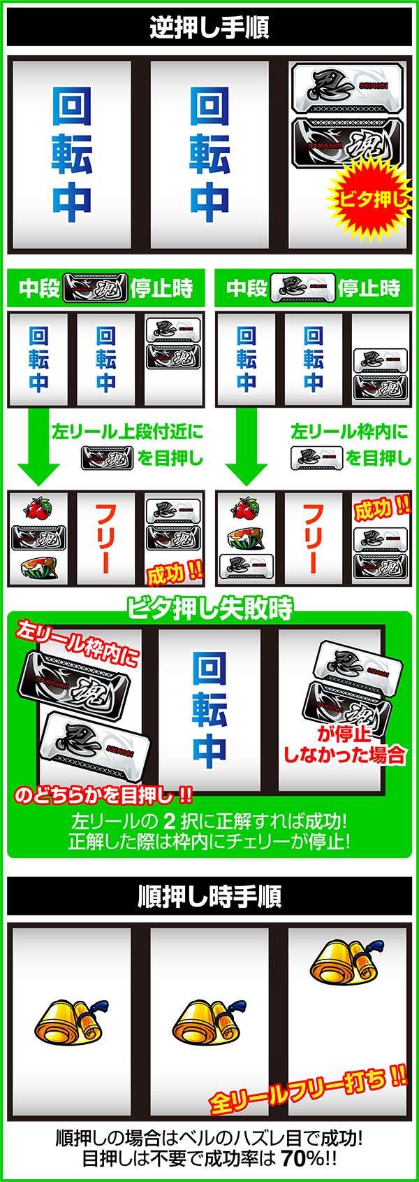 忍魂 暁ノ章BIG中の技術介入要素