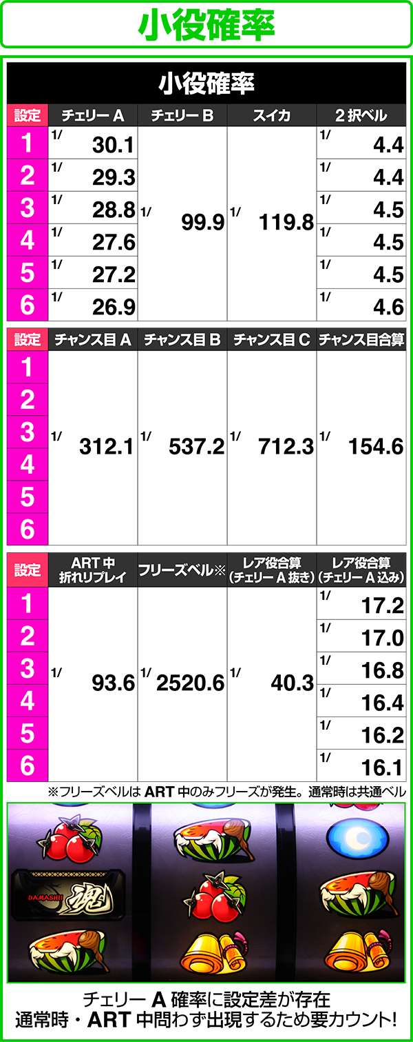 忍魂 暁ノ章小役確率