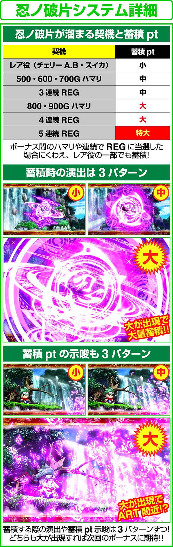 忍魂 暁ノ章忍ノ破片が蓄積する契機