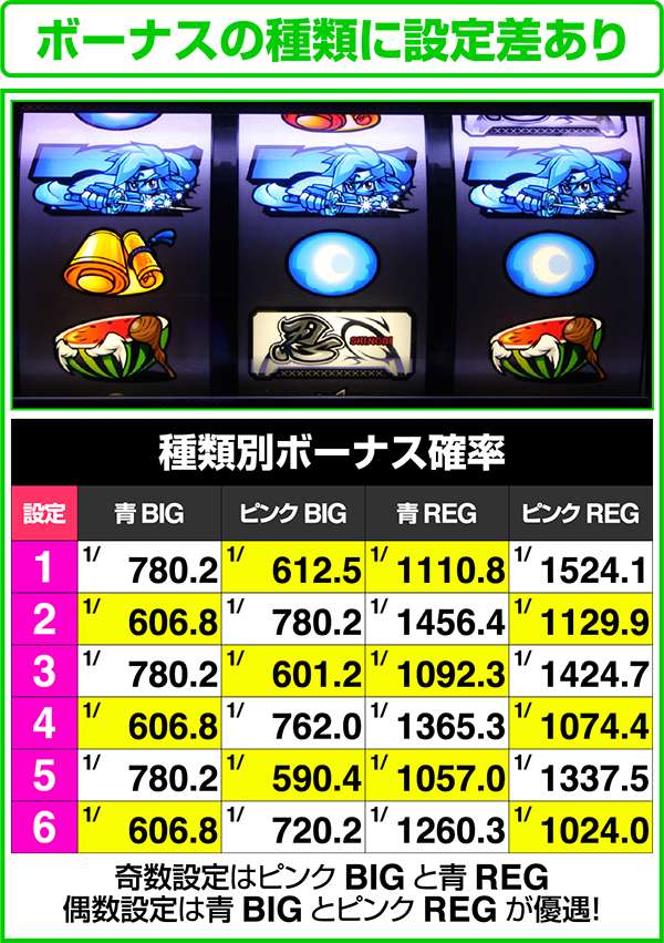 忍魂 暁ノ章ボーナスの種類による奇偶の設定推測