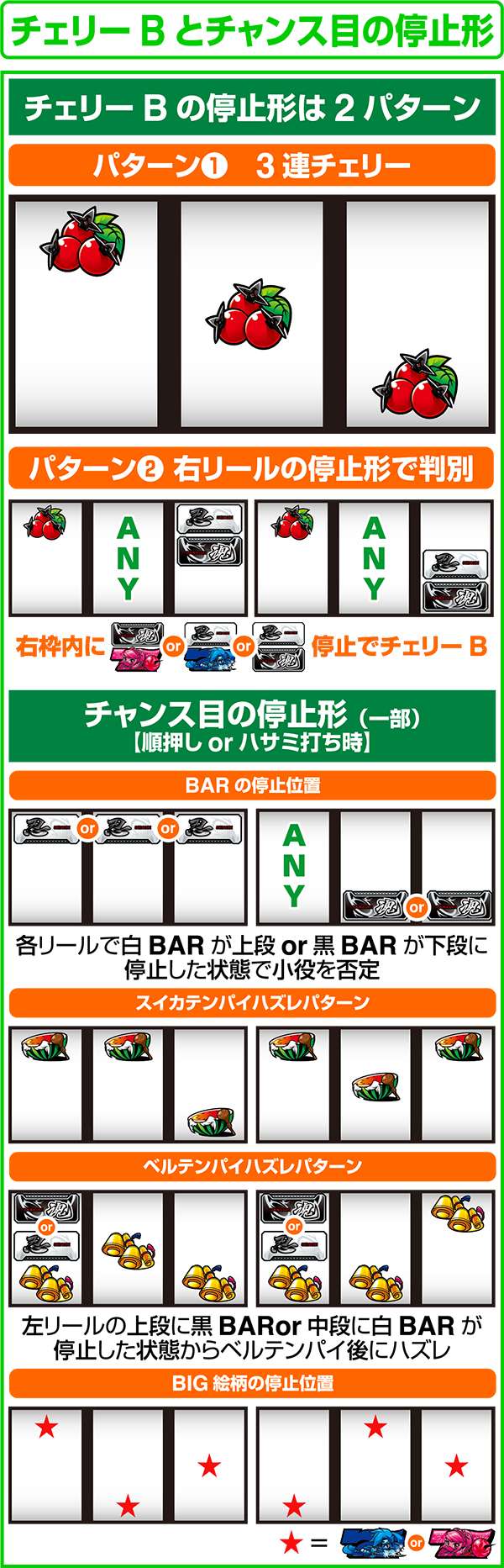 忍魂 暁ノ章チェリーとチャンス目の停止形詳細