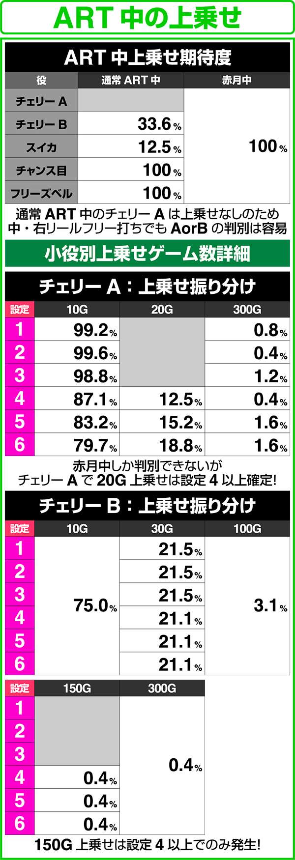 忍魂 暁ノ章ART中の上乗せ