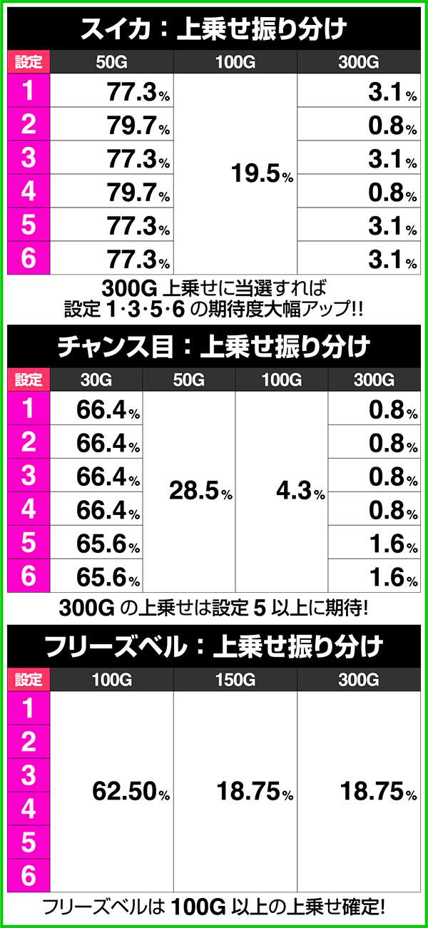 忍魂 暁ノ章ART中の上乗せ