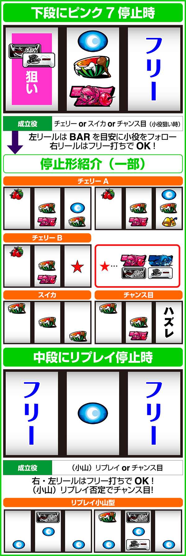 忍魂 暁ノ章中押し時の打ち方とレア役の停止形