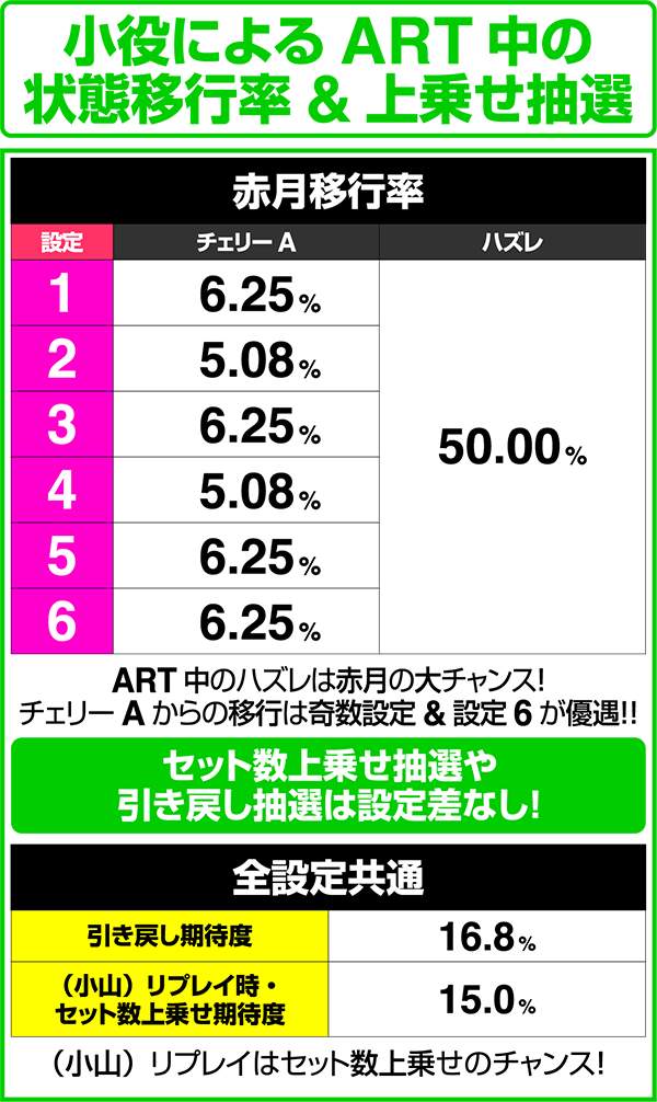 忍魂 暁ノ章赤月移行率と引き戻し抽選詳細