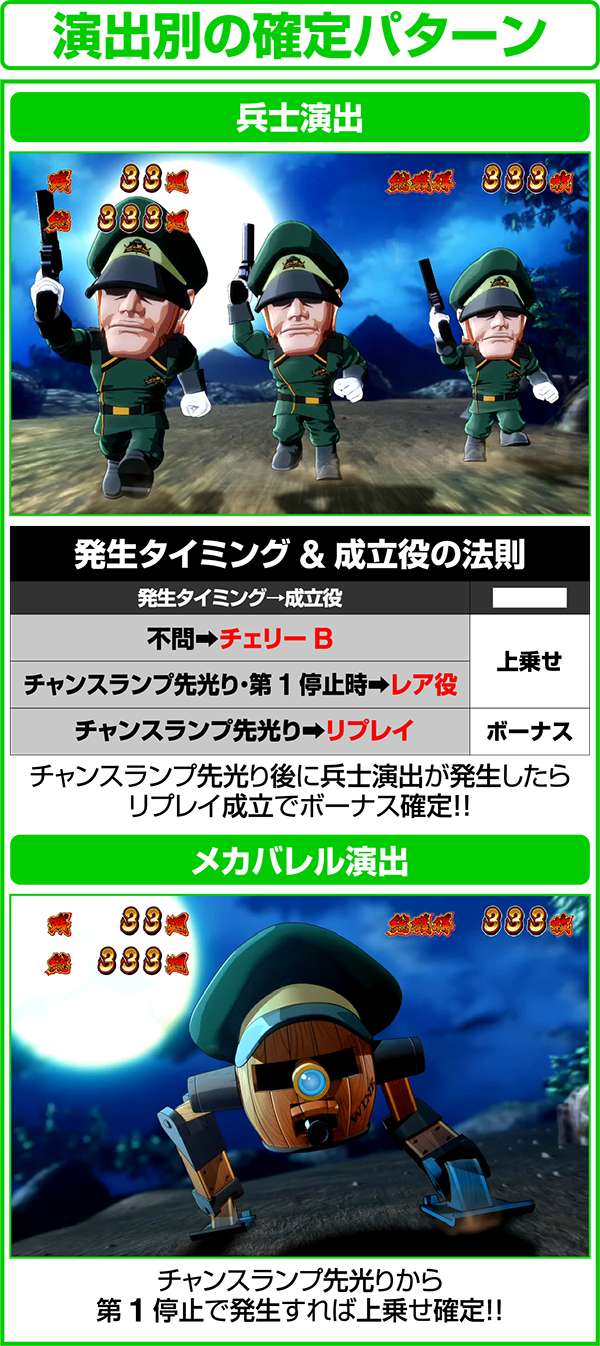 忍魂 暁ノ章ART中の上乗せやボーナスの確定パターン