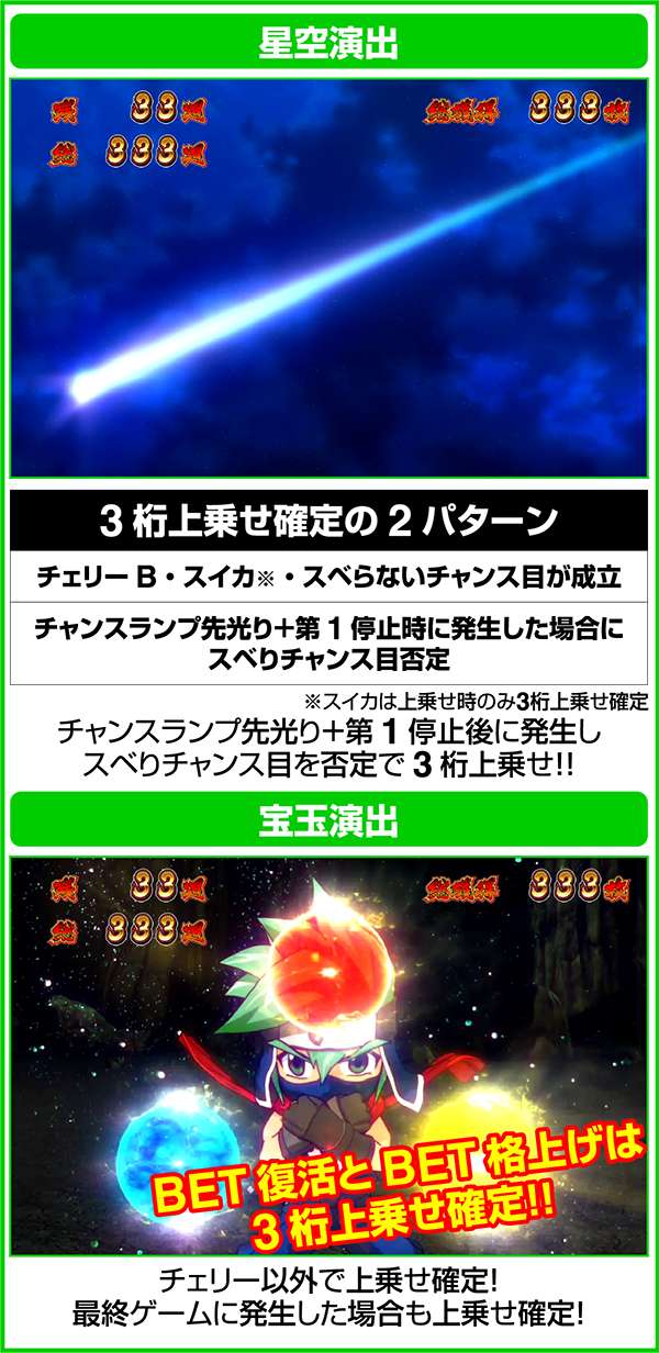 忍魂 暁ノ章ART中の上乗せやボーナスの確定パターン