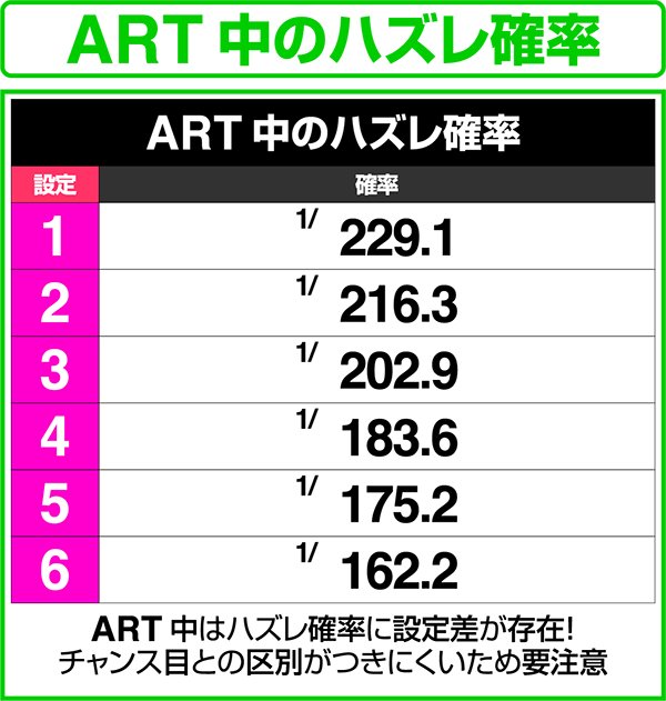 忍魂 暁ノ章ART中・ハズレ確率
