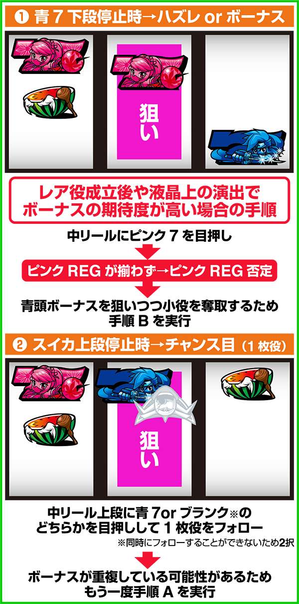 忍魂 暁ノ章ボーナス察知に特化した打ち方