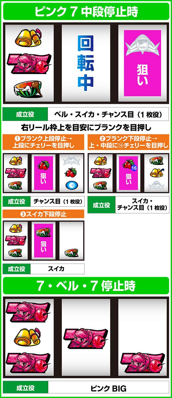 忍魂 暁ノ章ボーナス察知に特化した打ち方