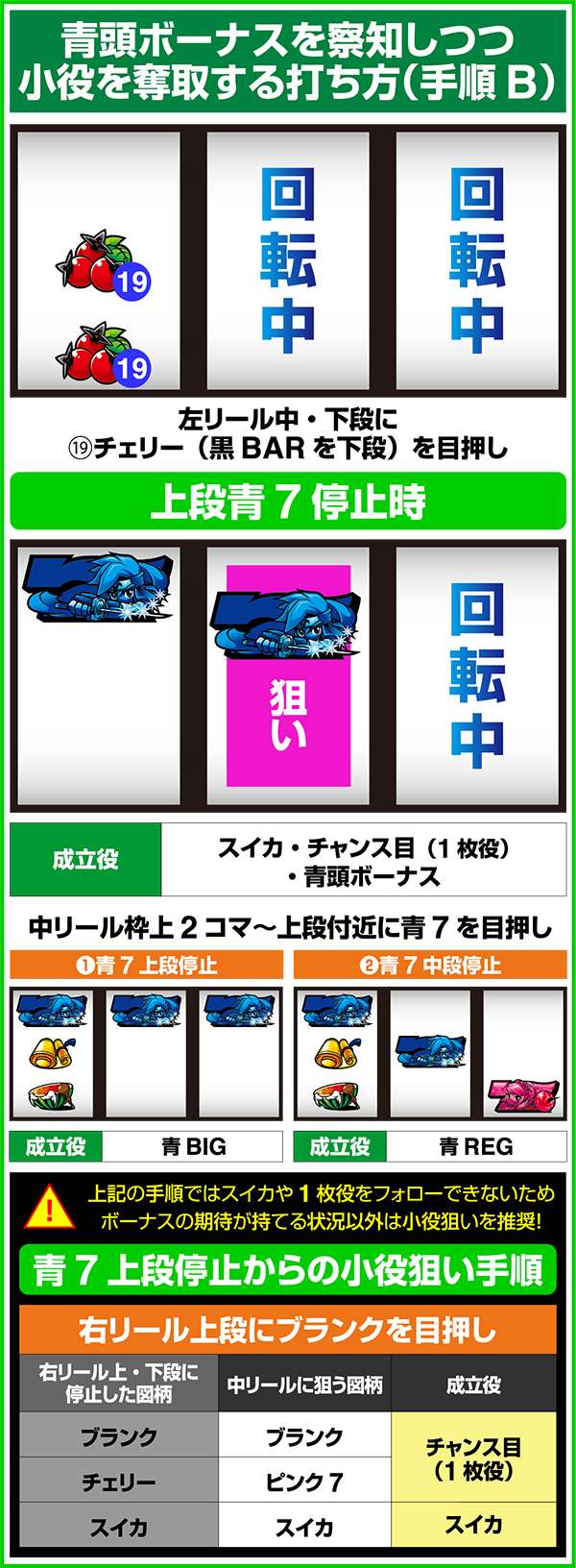 忍魂 暁ノ章ボーナス察知に特化した打ち方