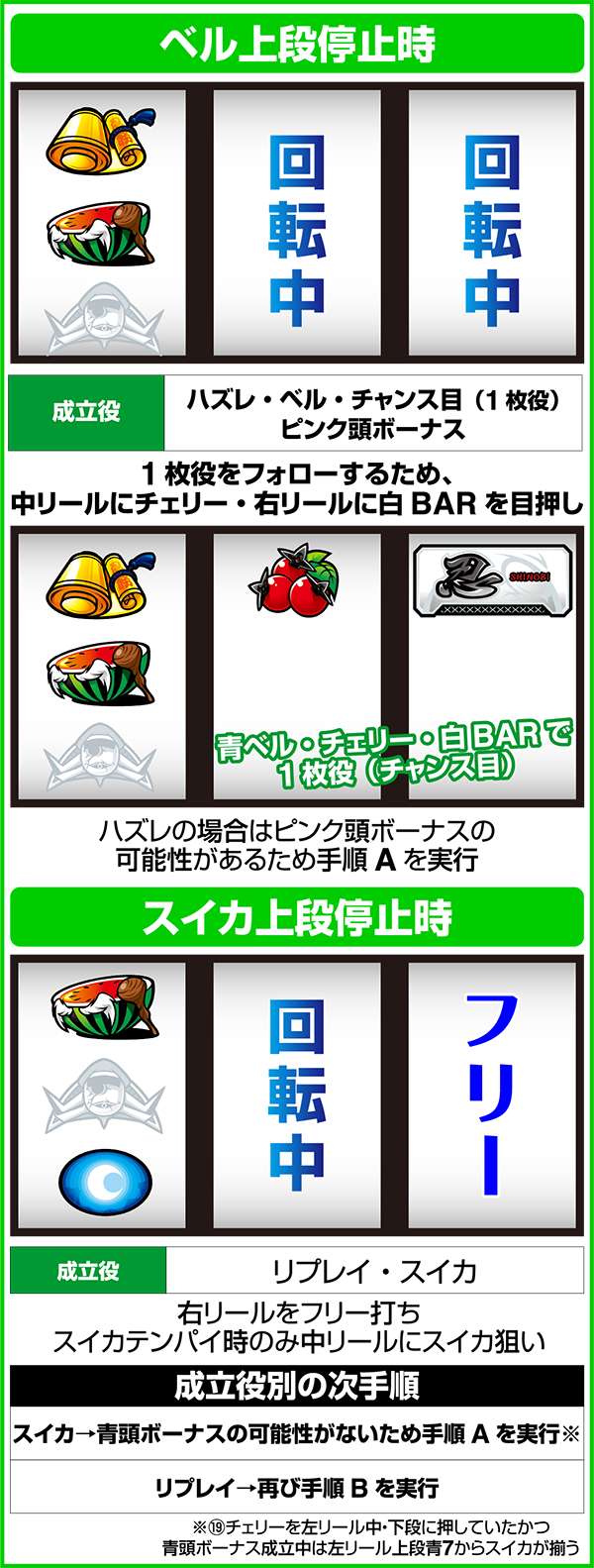 忍魂 暁ノ章ボーナス察知に特化した打ち方