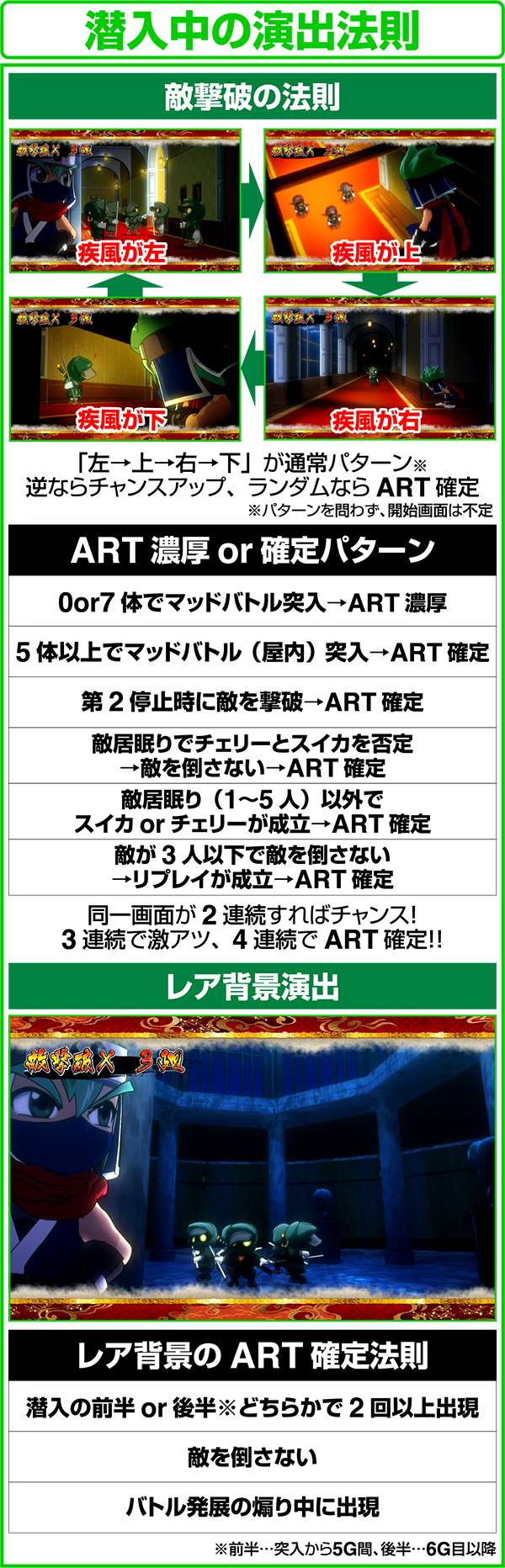 忍魂 暁ノ章潜入中の法則