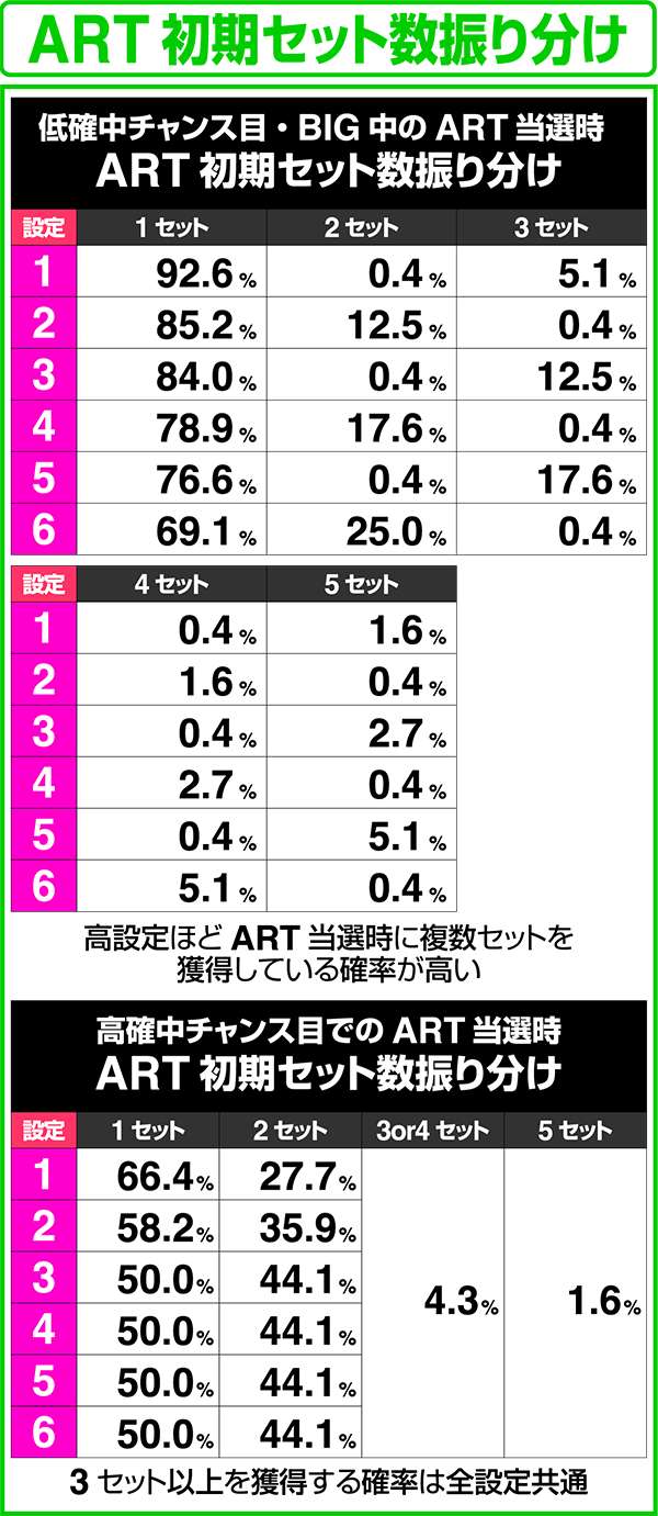忍魂 暁ノ章ART初期セット数