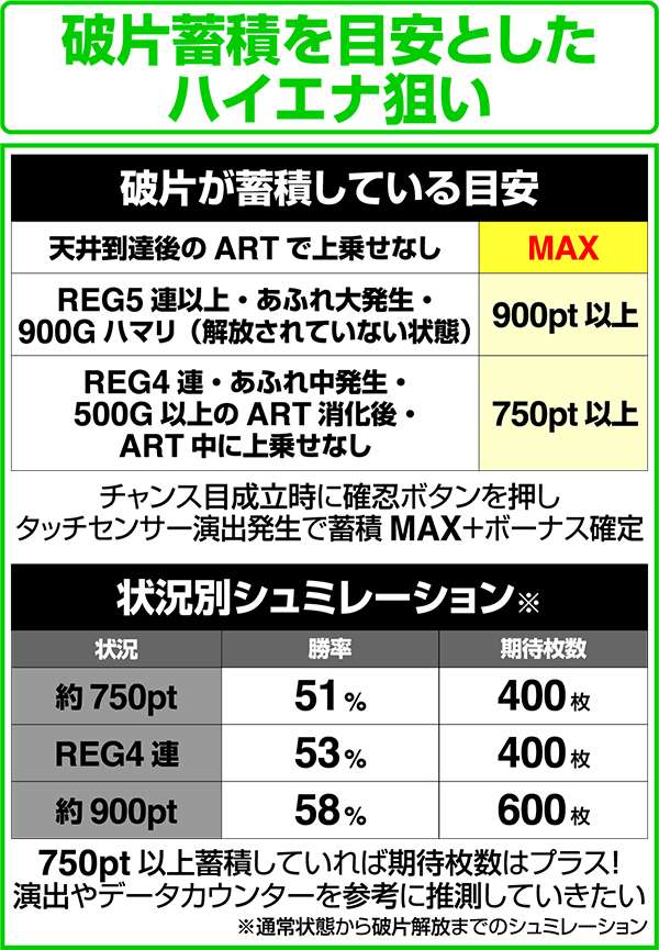 忍魂 暁ノ章破片の蓄積状況による狙い目と期待枚数